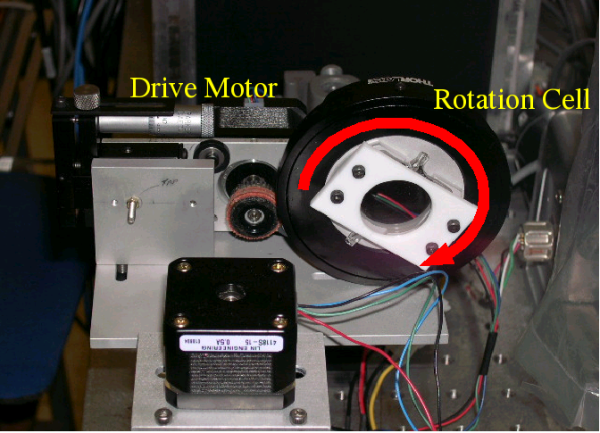 Rotation Cell
