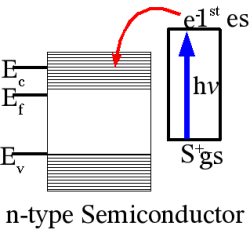 semiconductor